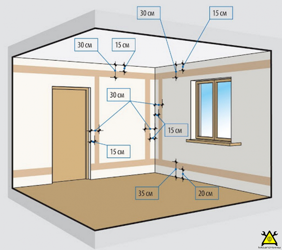Нормы прокладки электропроводки в жилых помещениях
