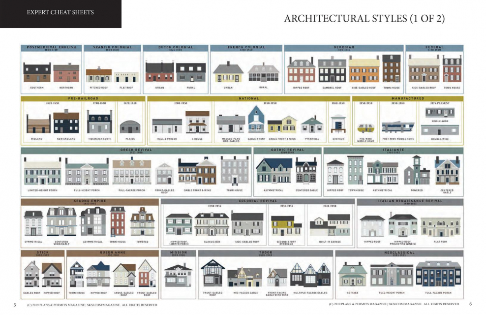 Сравнение архитектурных стилей таблица