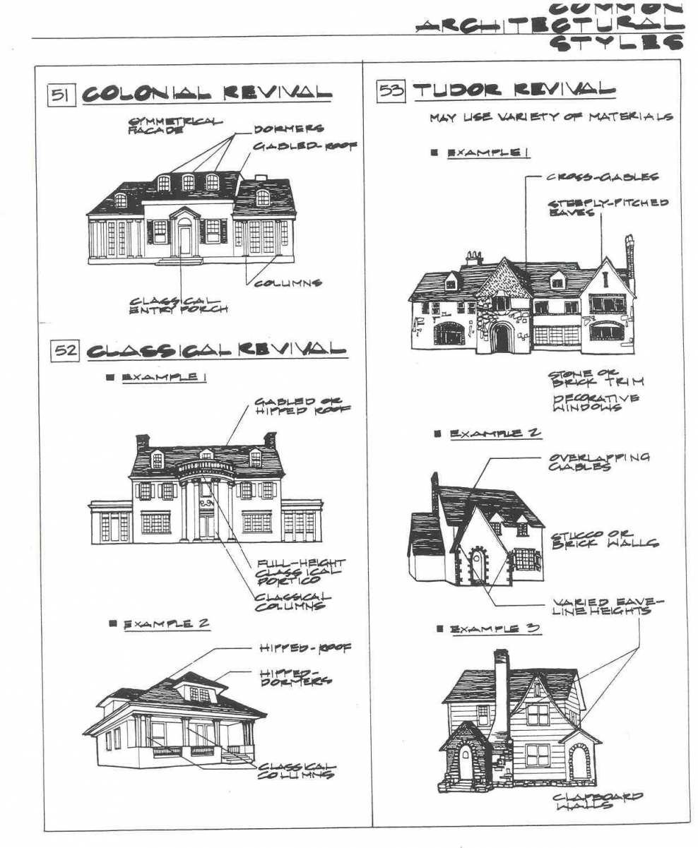Архитектурные стили домов таблица