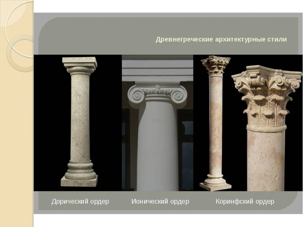 Дорический ионический и Коринфский ордера