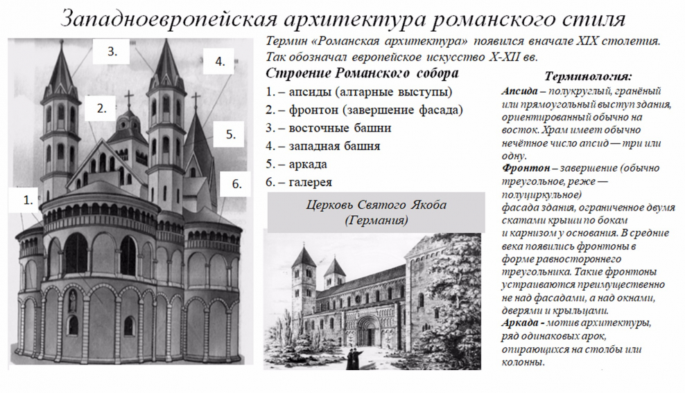 Образно стилевой язык архитектуры прошлого