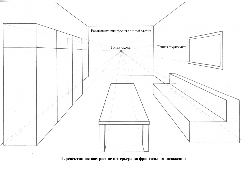 Перспектива с двумя точками схода интерьер