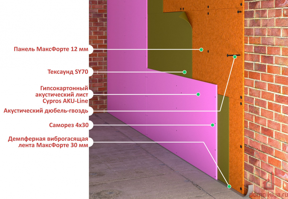 Оклеечная звукоизоляция стен