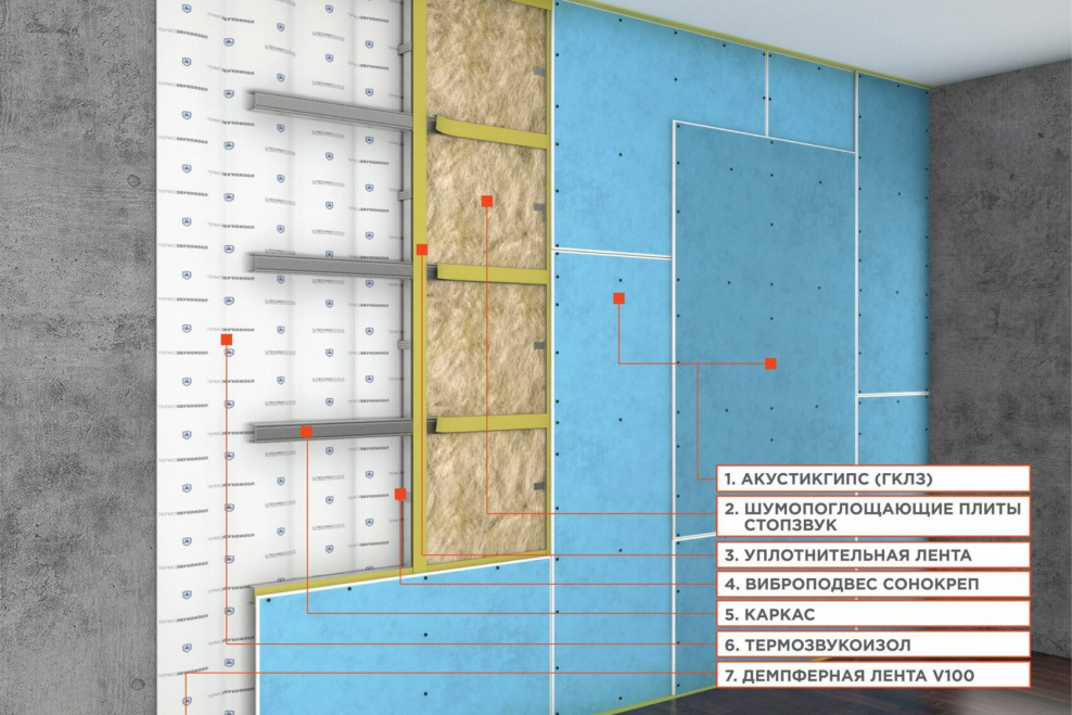 Шумоизоляция стен по финской технологии