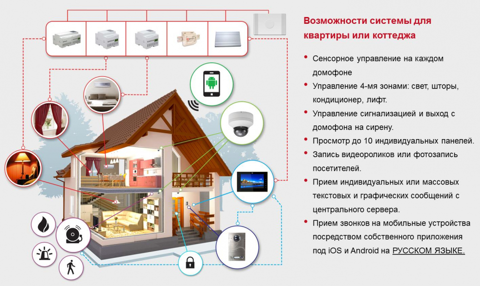 Умный дом тема освещения