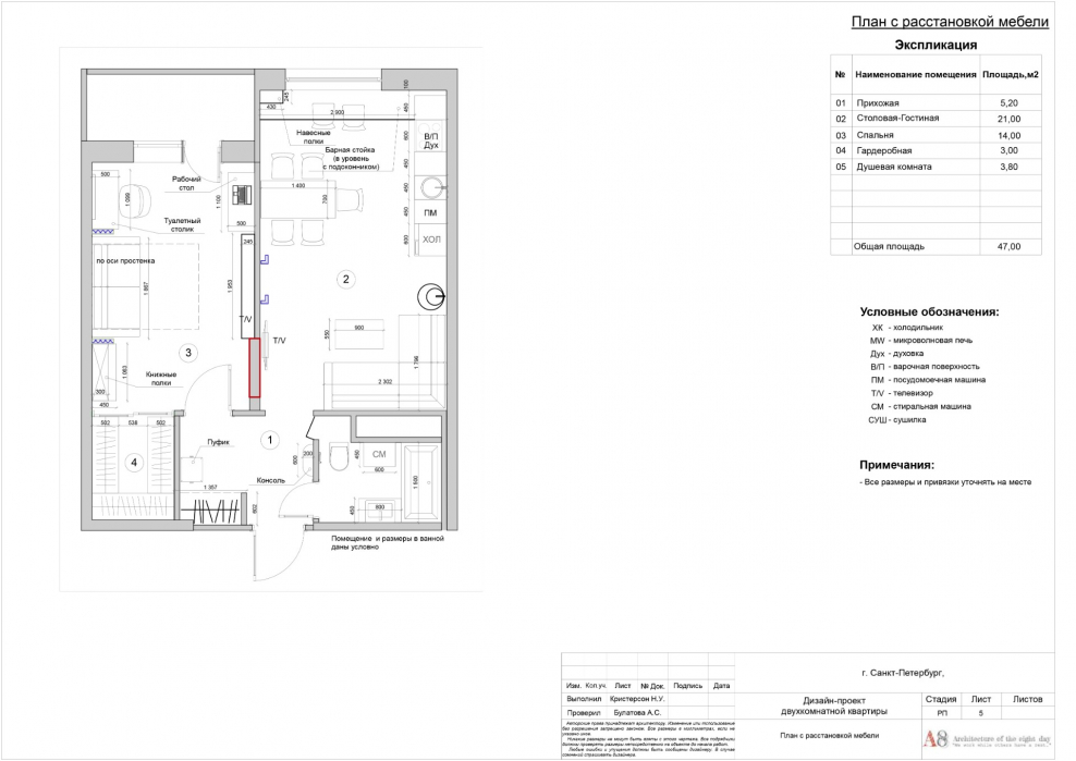 План переустройства квартиры