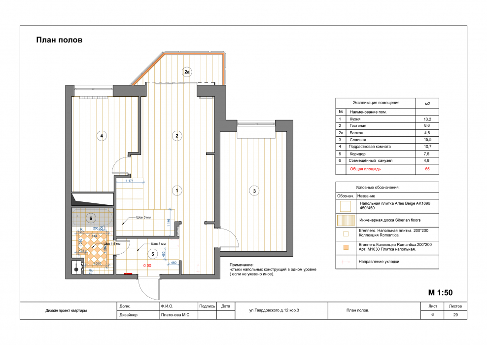 План полов с разуклонкой