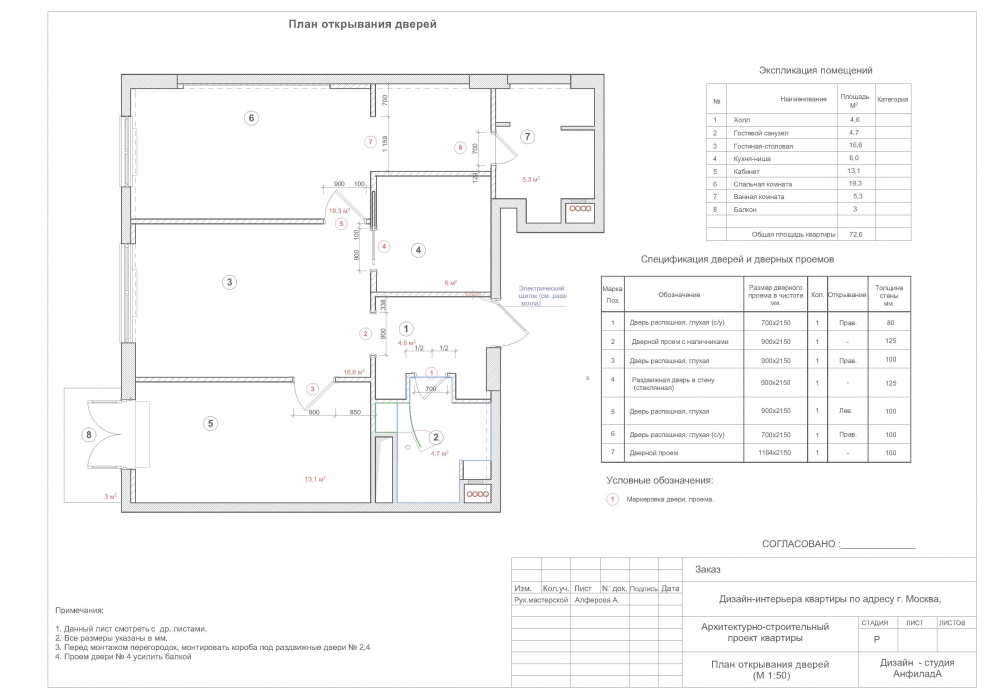 Квартиры план с мебелью душ