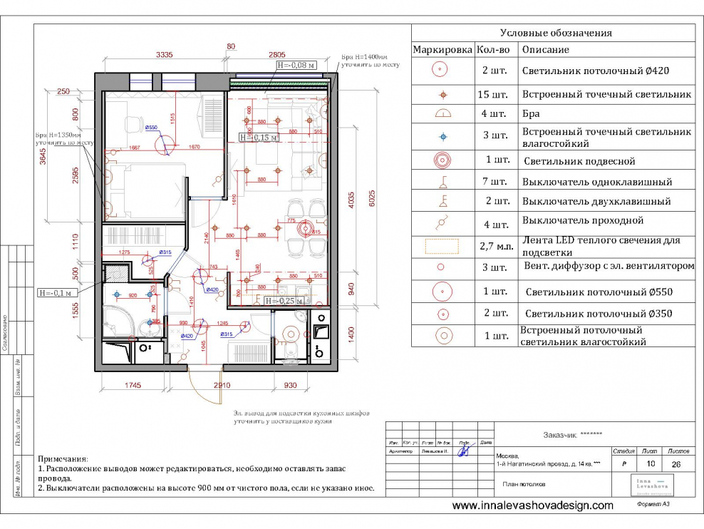 Корректировка в строительном чертеже дизайн проекта