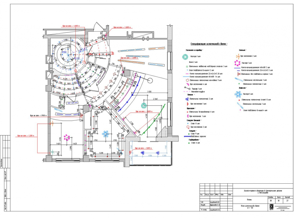 Проектная документация образец