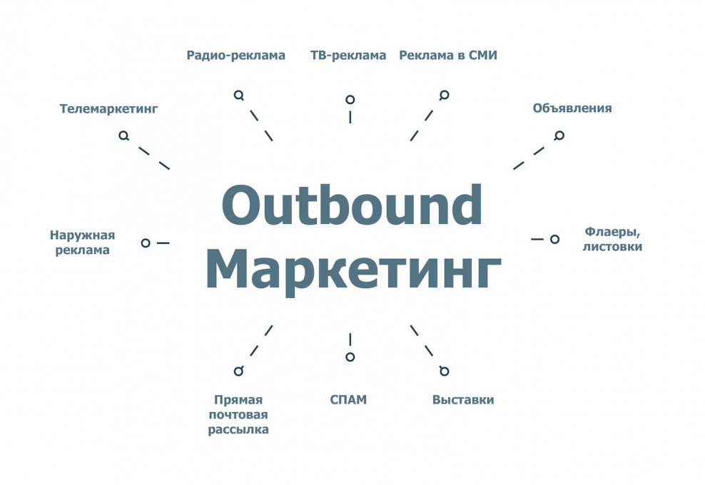 Планировки квартир и их площадь