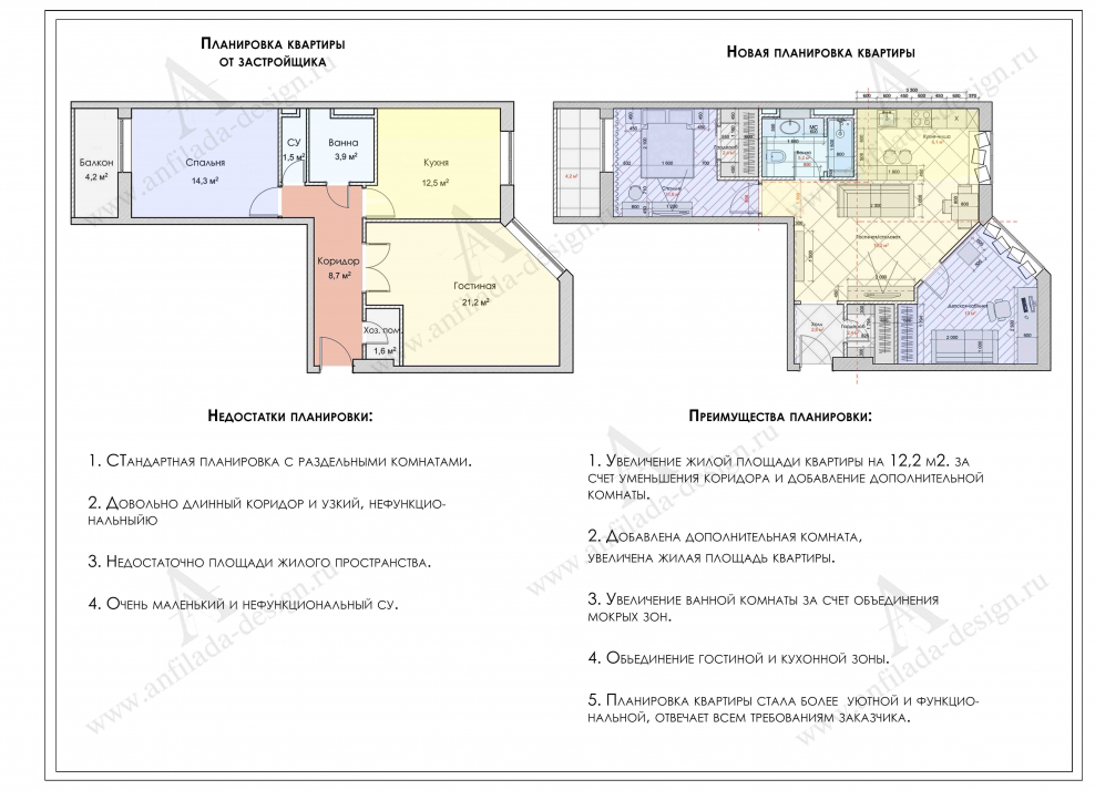 Планировочное решение просто ремонт