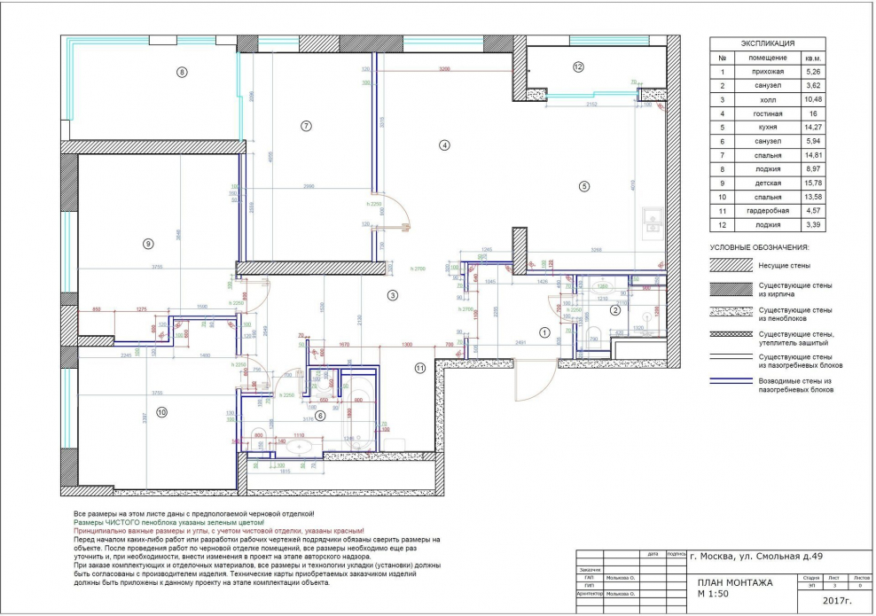Обозначения на схемах черновой отделки