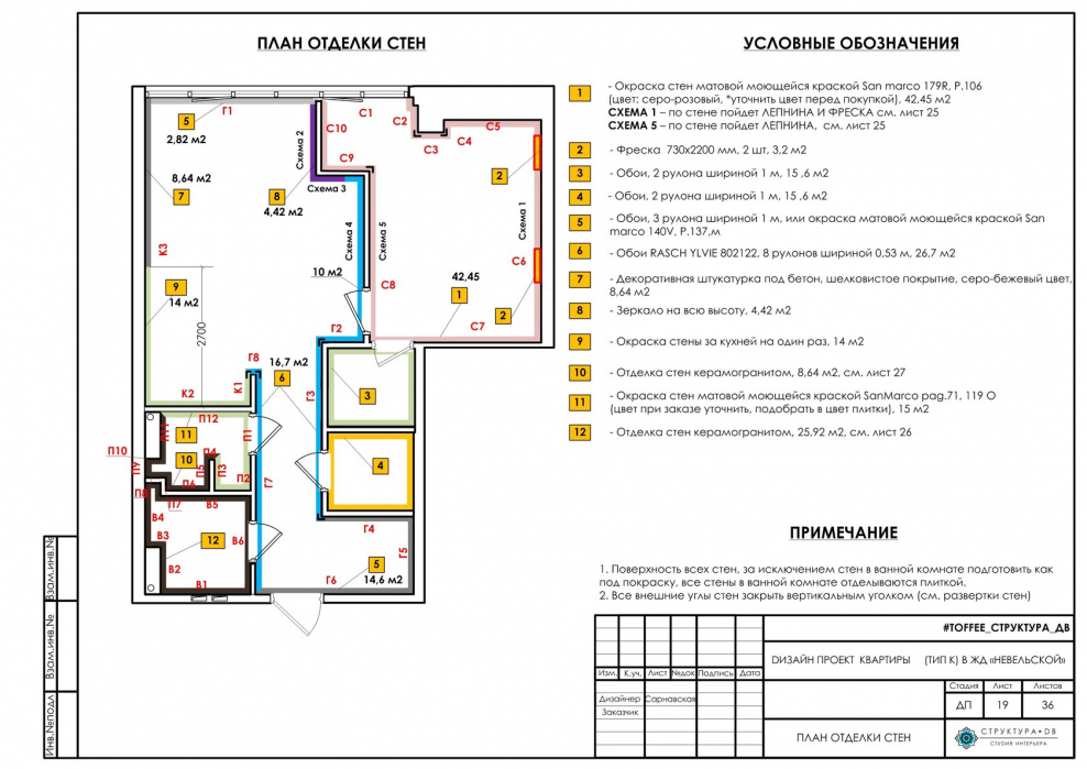 План отделки помещений