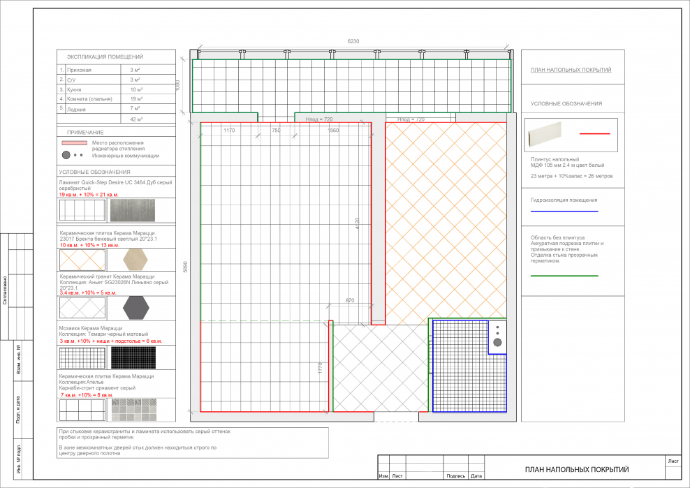 Напольные покрытия черчения