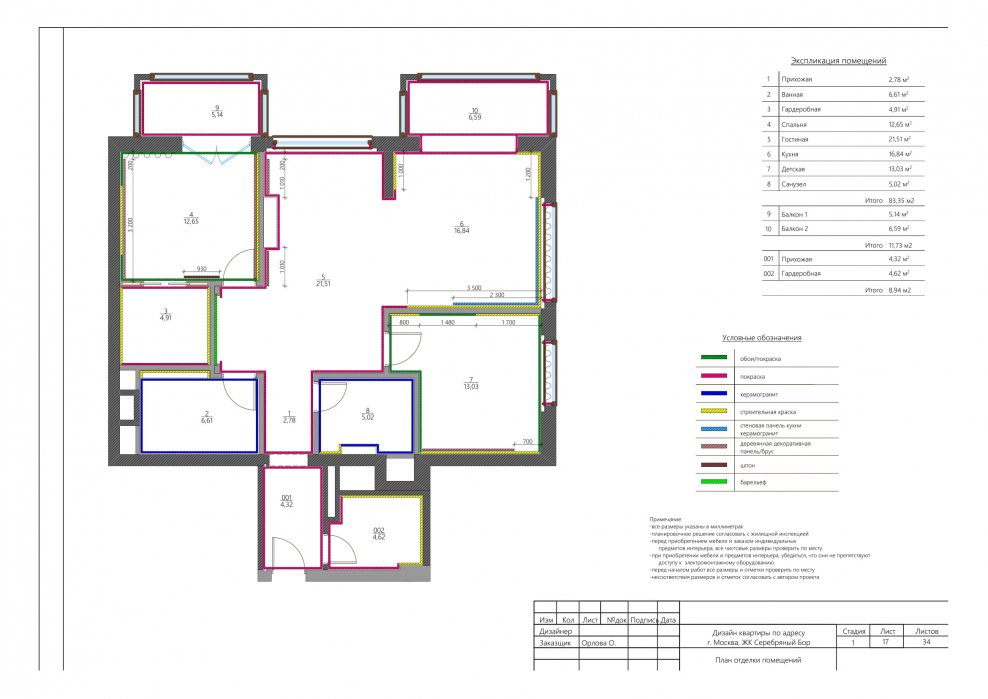 Схема отделки помещений
