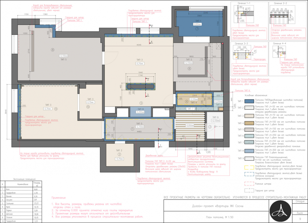 План потолка штукатурка