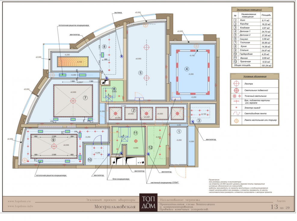 План потолка в интерьере