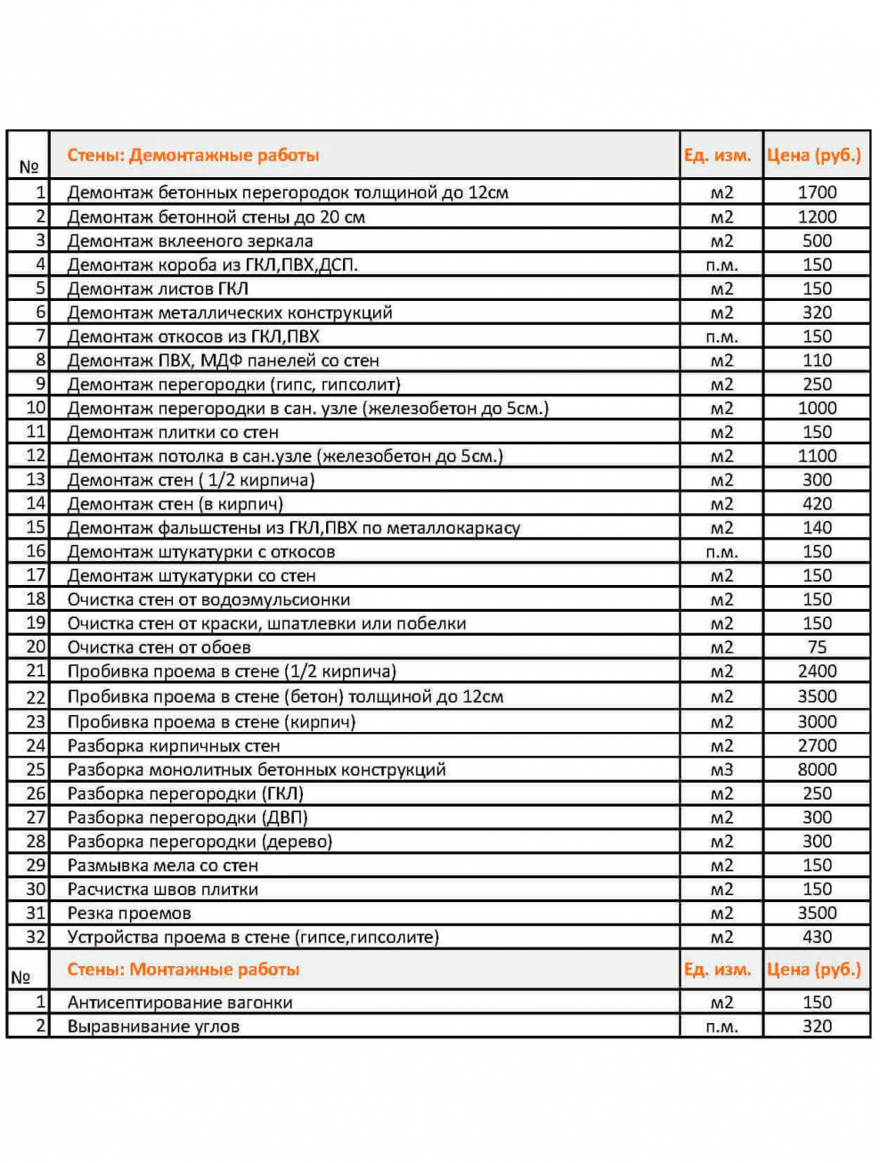Расценки на ремонт