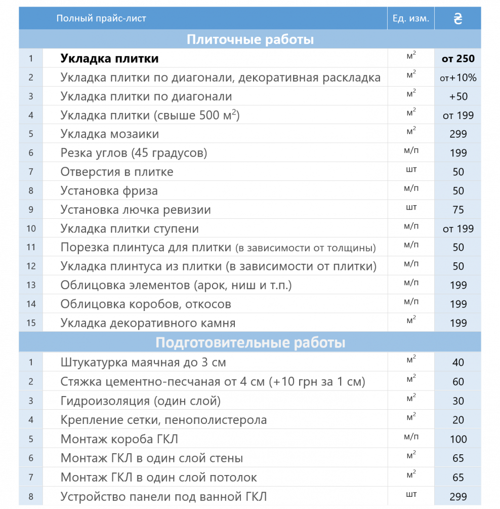Расценки на кафельную плитку