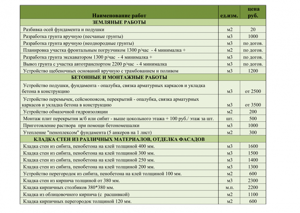 Прайс на строительные работы
