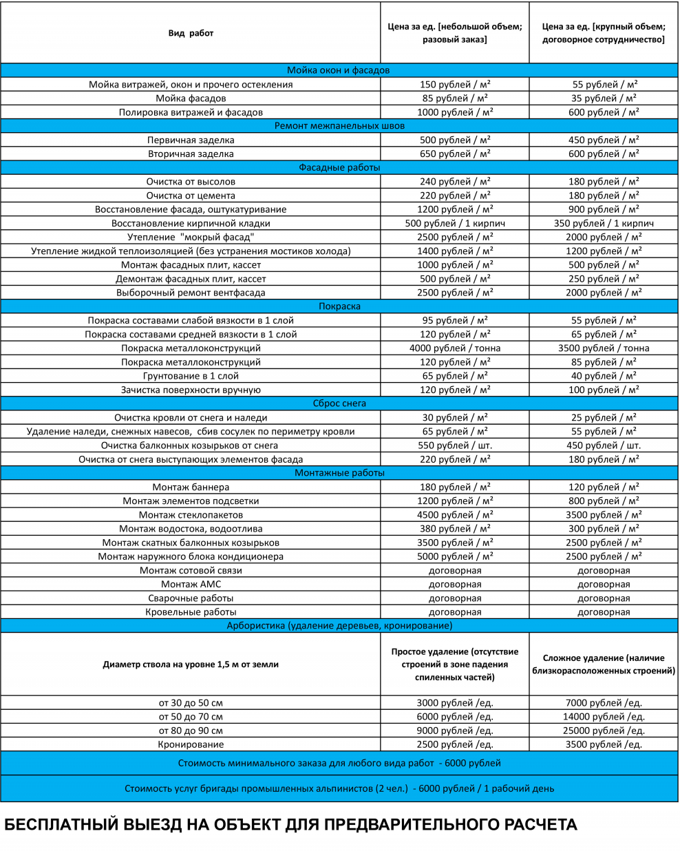 Прайс-лист на слесарные работы