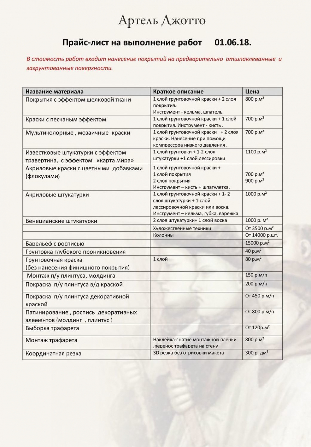 Смета на отделку квартиры в новостройке