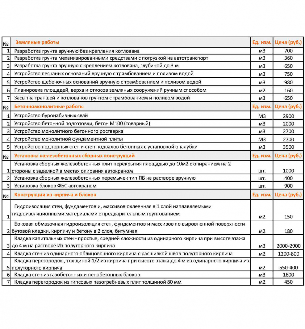 Прайс ООО система
