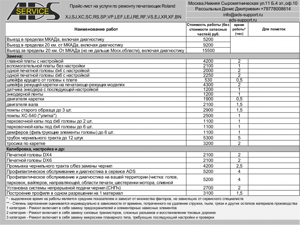 Прайс-лист на отделочные работы 2019