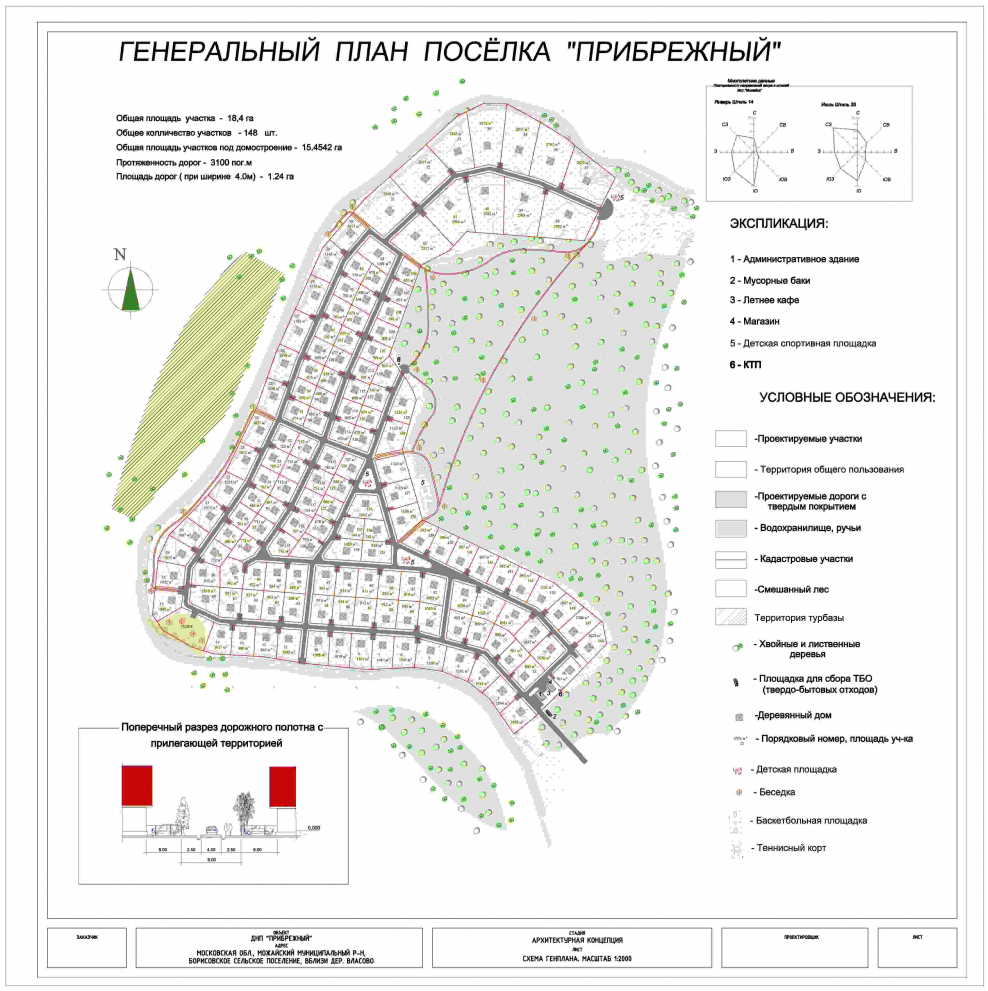 Генплан туристической базы
