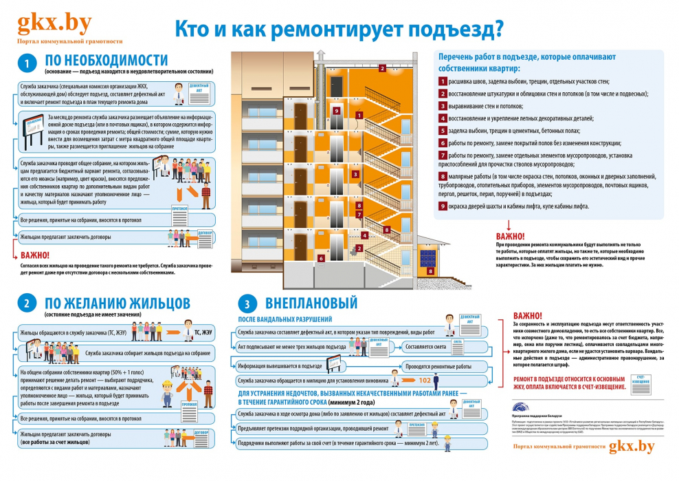 Смета на монтаж бойлера 80