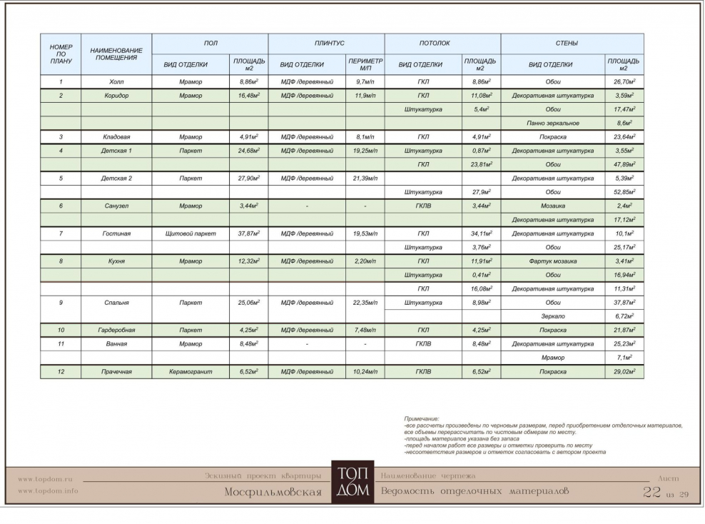 Смета на ремонт квартиры