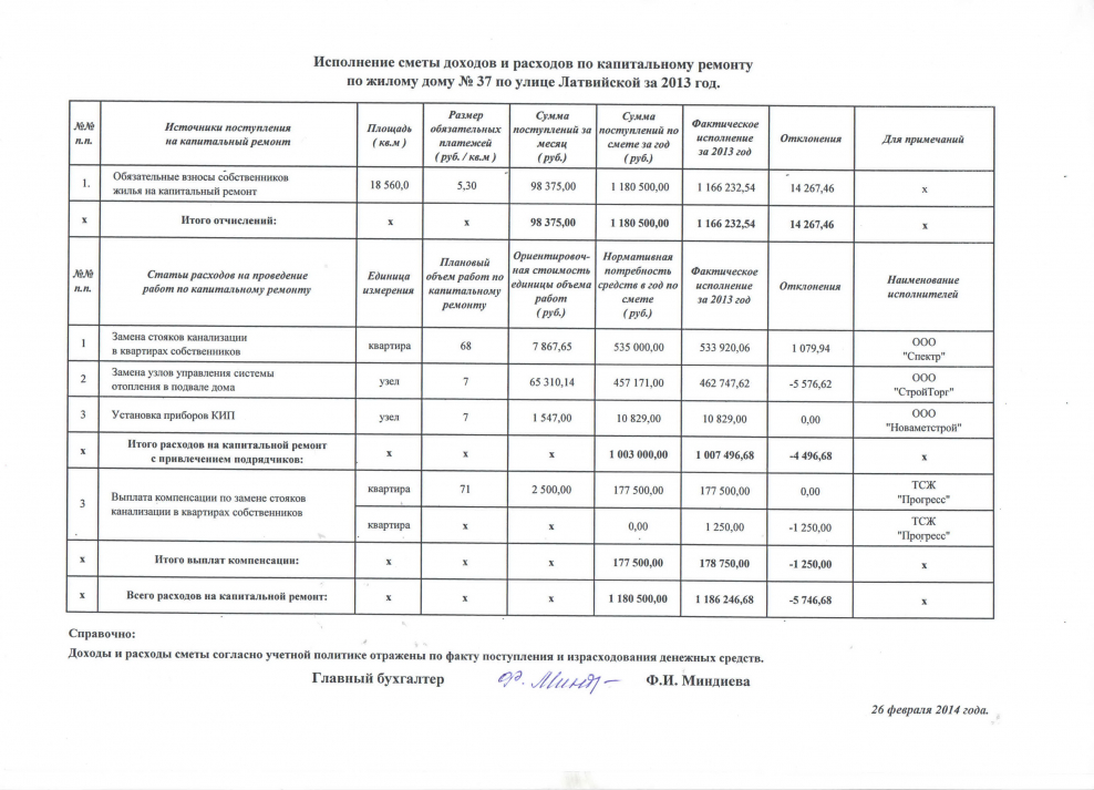 Расчет ремонтных работ квартиры