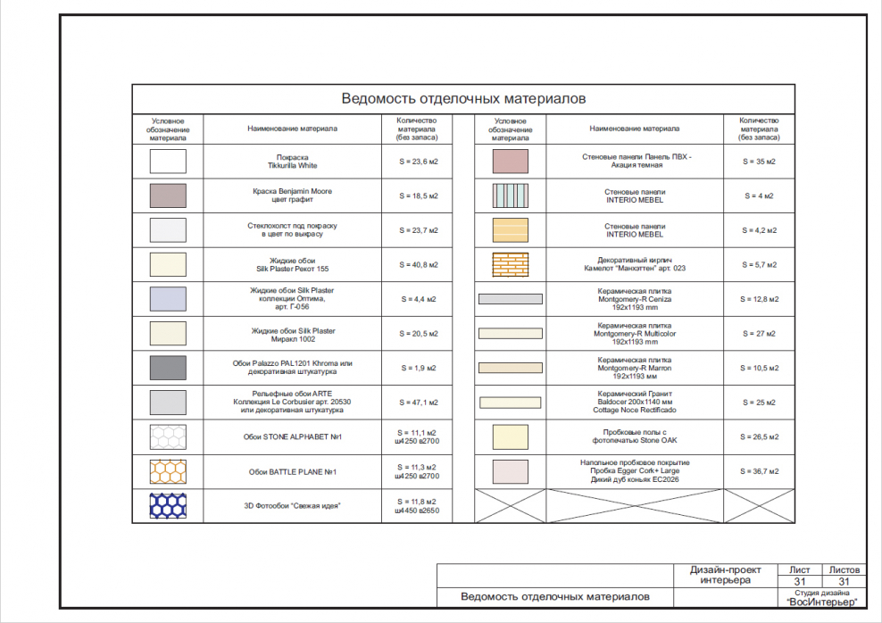 Смета по ремонту квартиры