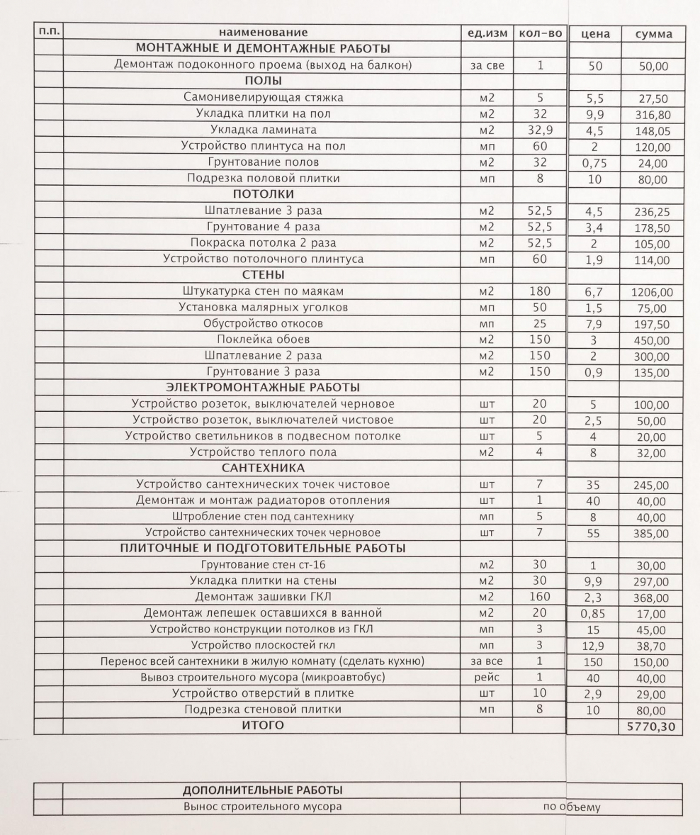 Смета на мебель