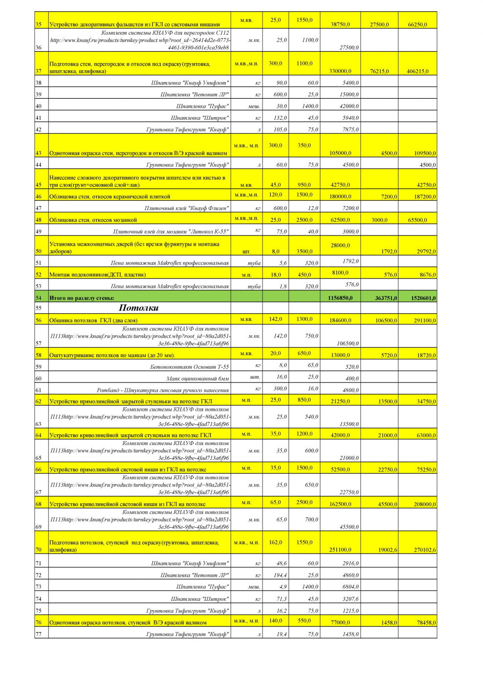 Смета кухонного гарнитура