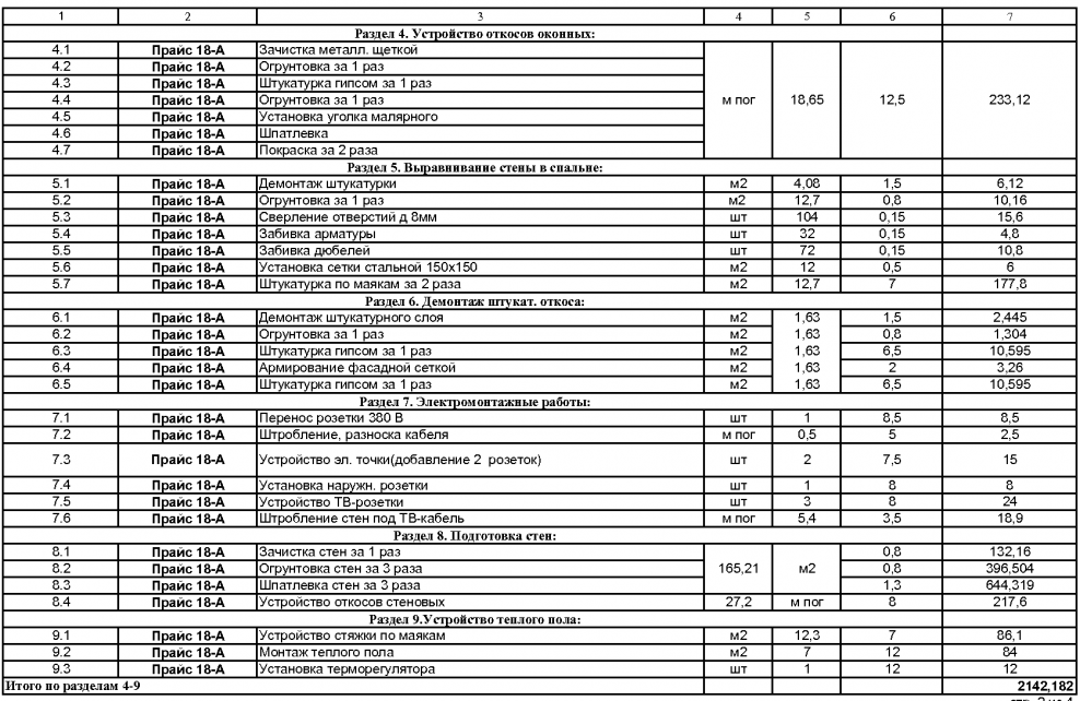 Расценки демонтажа в квартире