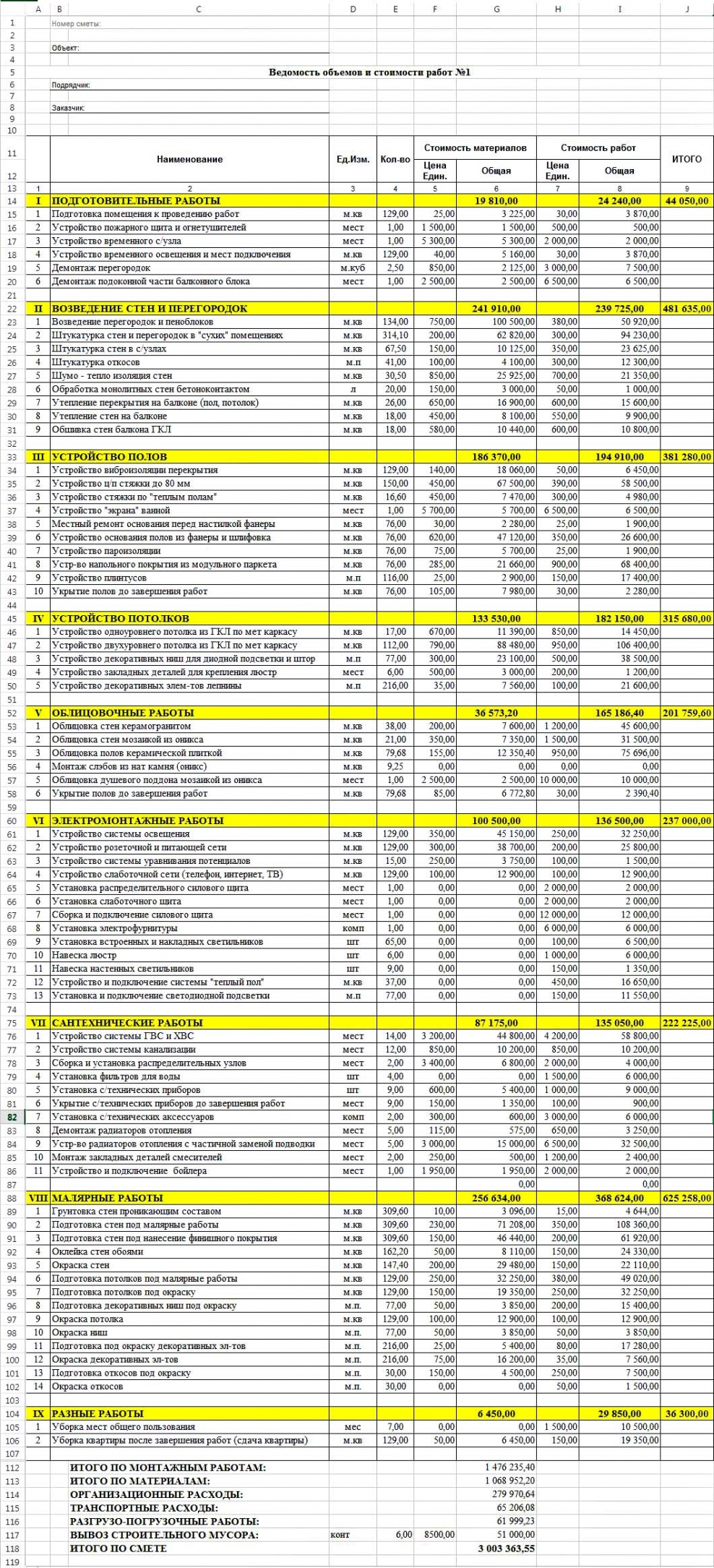 Составление сметы образец