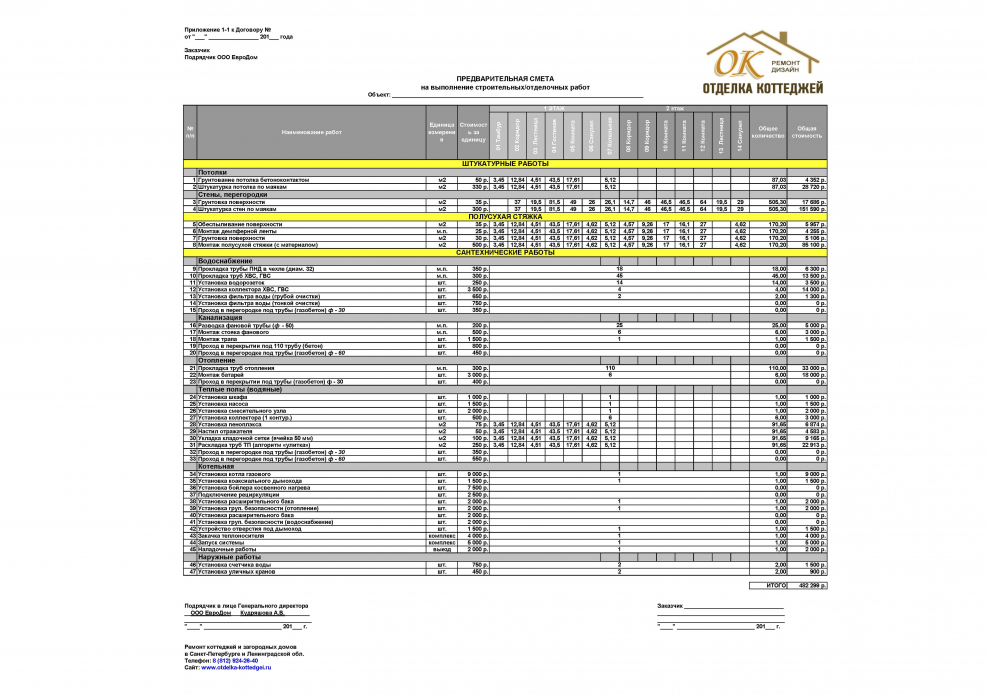 Сметы по строительству домов
