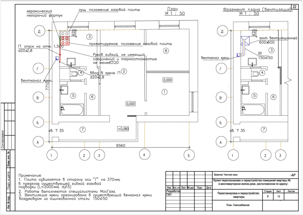 Работы по перепланировке помещения