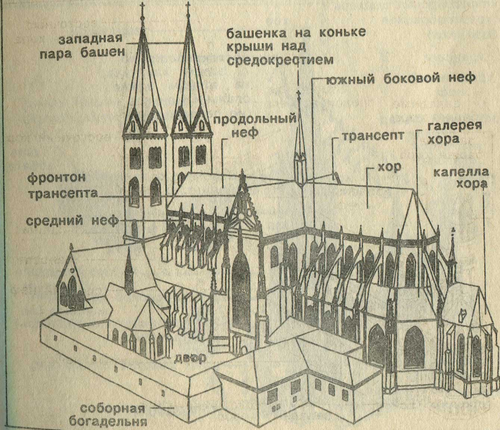 План романского собора с подписями элементов