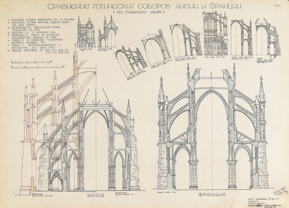 Готическая архитектура чертежи