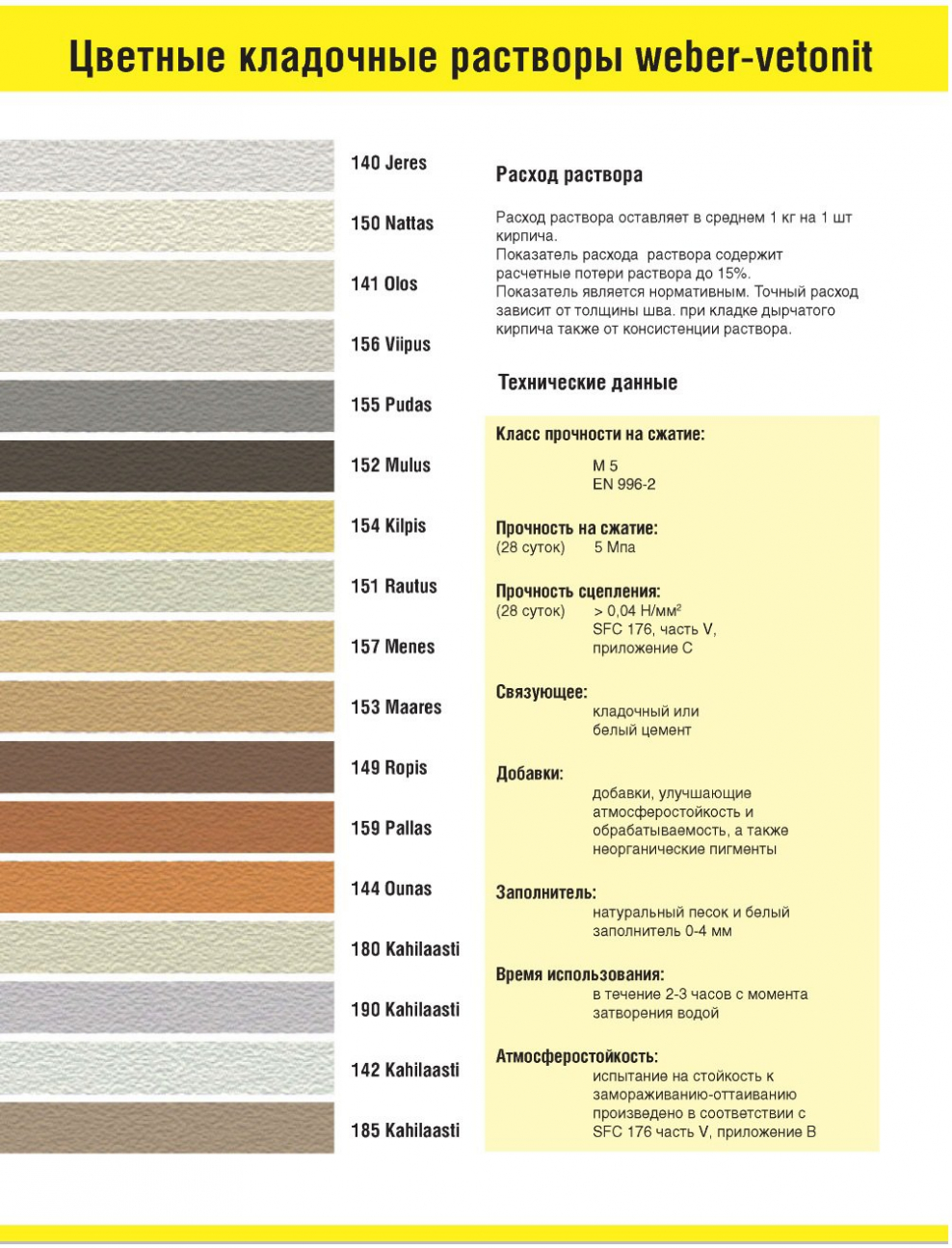 Vetonit затирка цветовая палитра