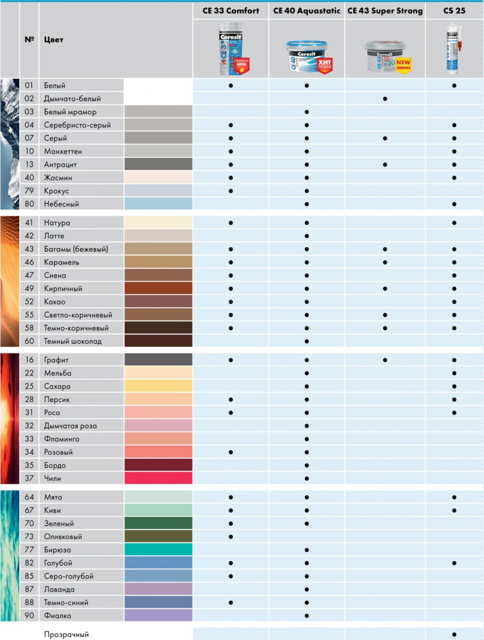 Затирка Ceresit ce 40 палитра