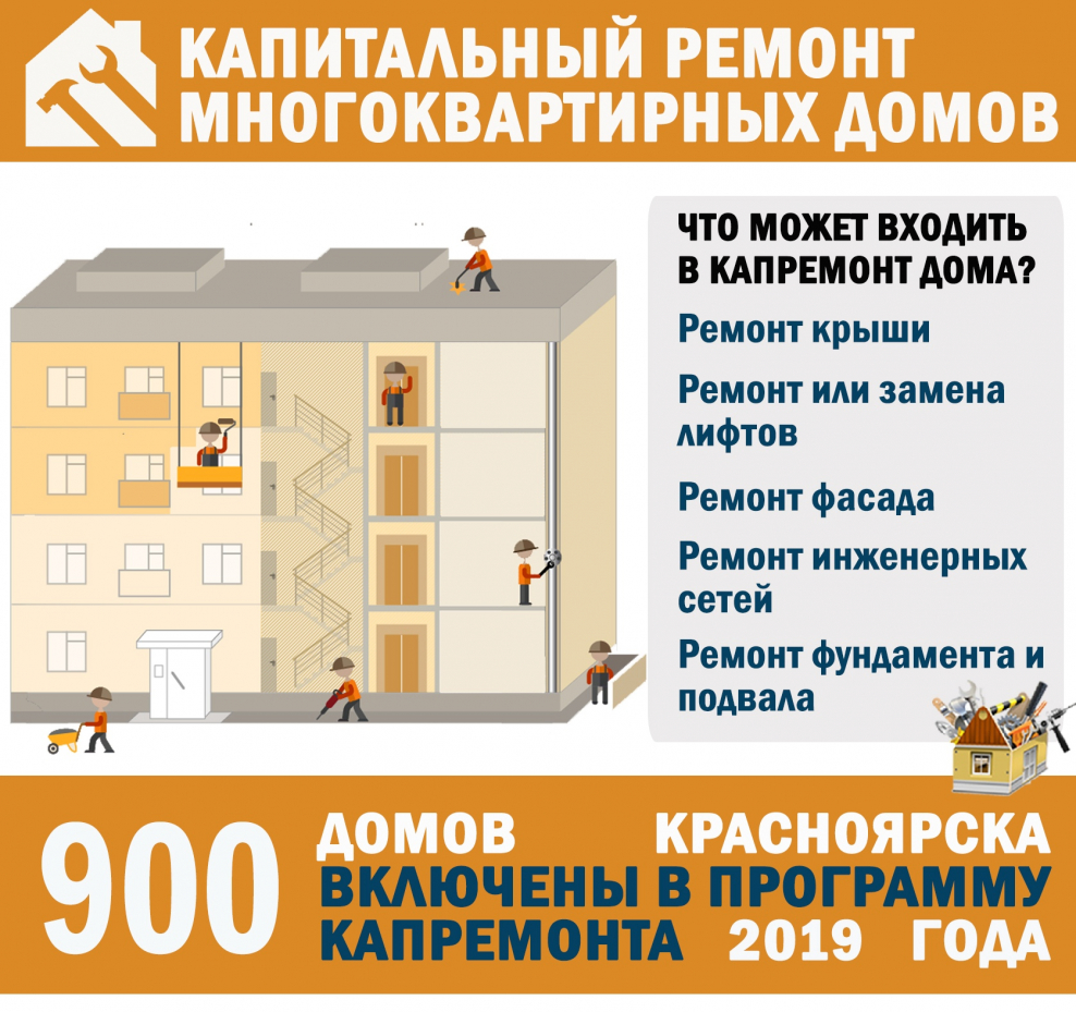 Капитальный ремонт домов