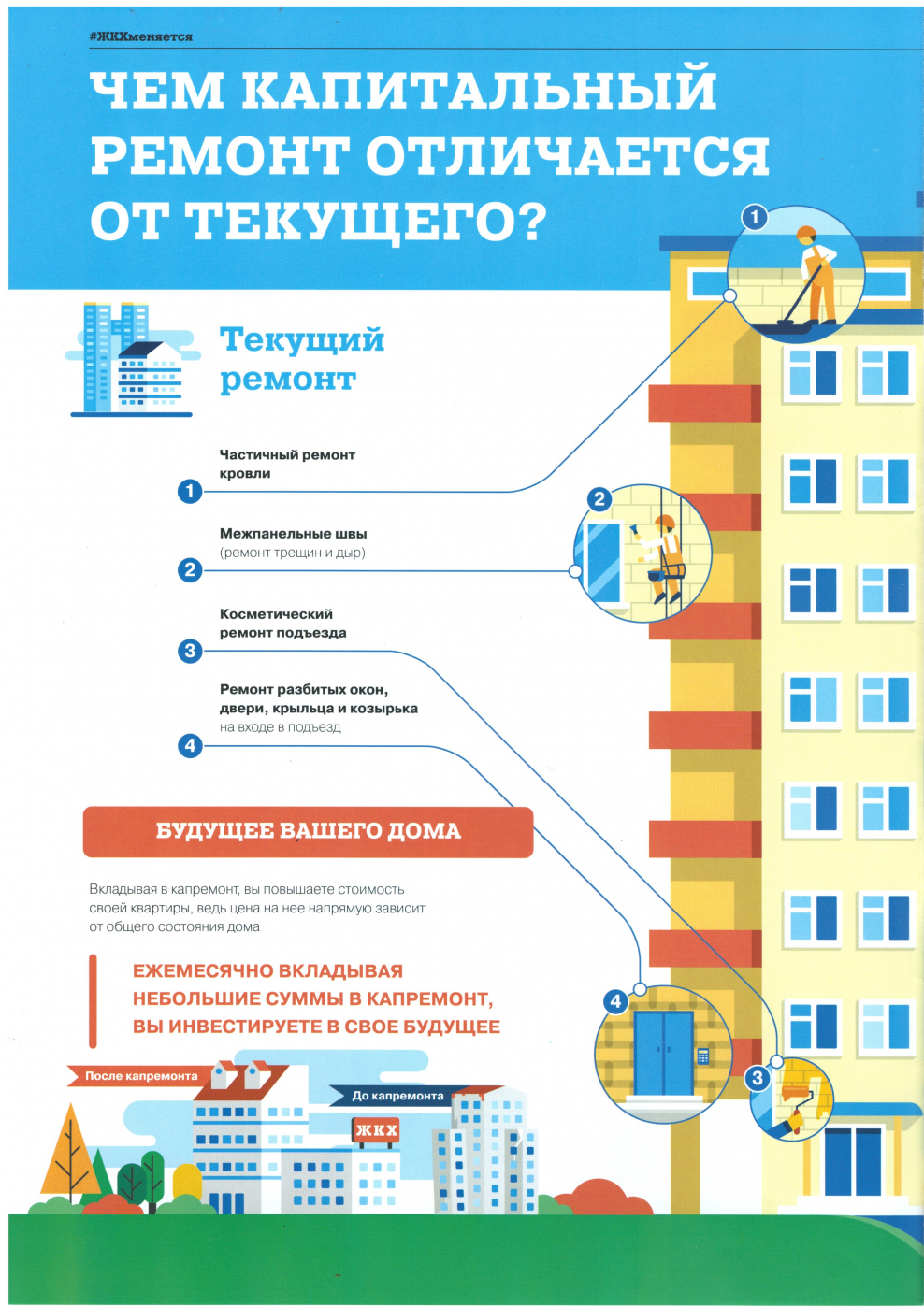 Текущий и капитальный ремонт