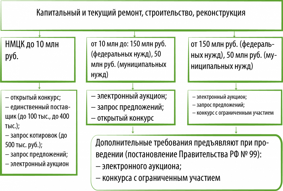 Текущий ремонт подъезда