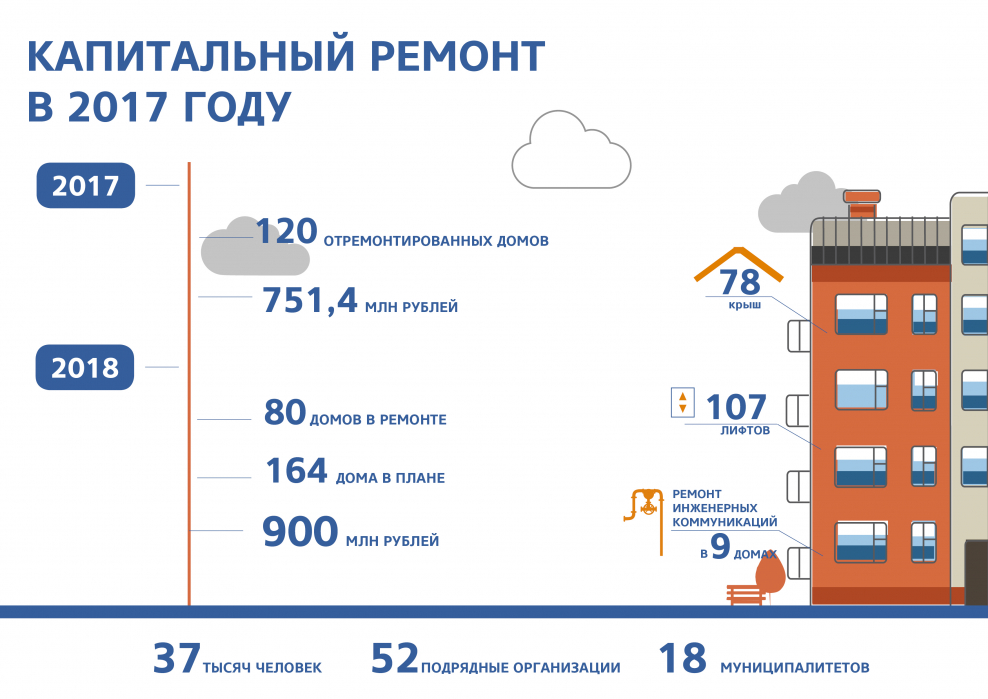 Кровля крыши