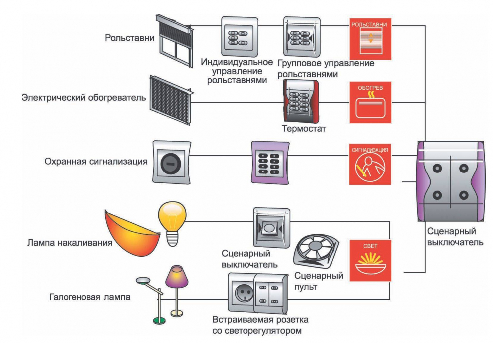 Схема подключения системы умный дом