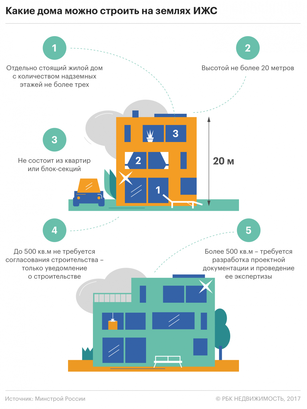 Схема функционального зонирования квартиры
